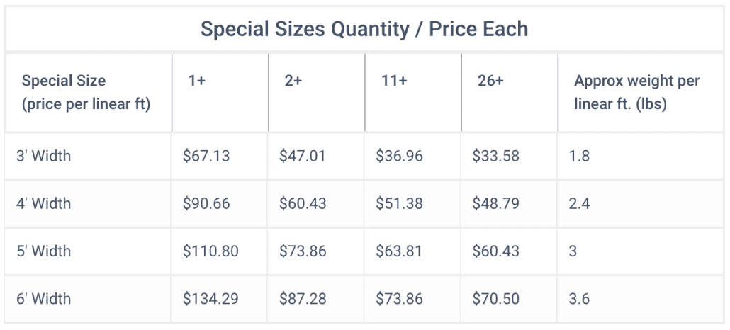 Size and price chart