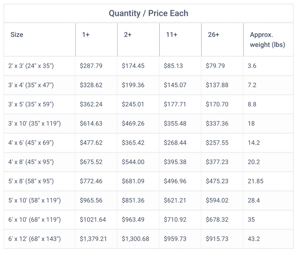 Price chart