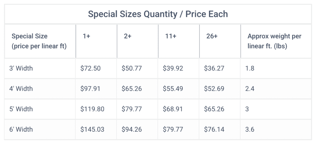 Price chart
