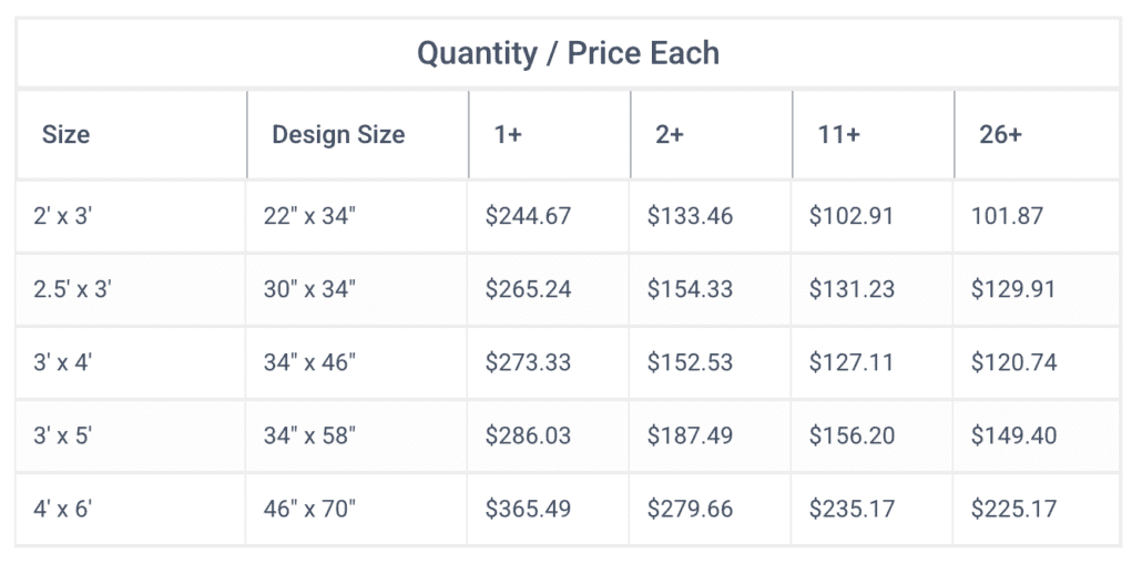 Price chart