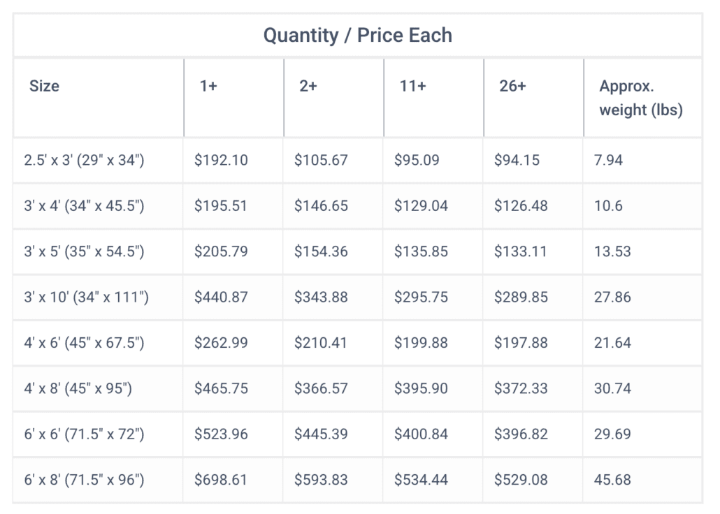 Price Chart