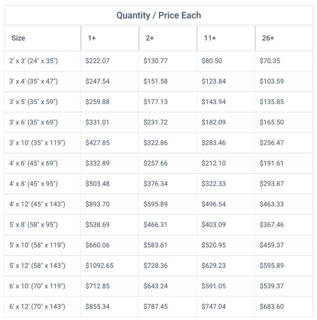 Price chart
