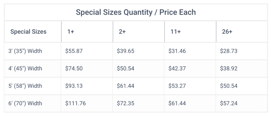 Price chart