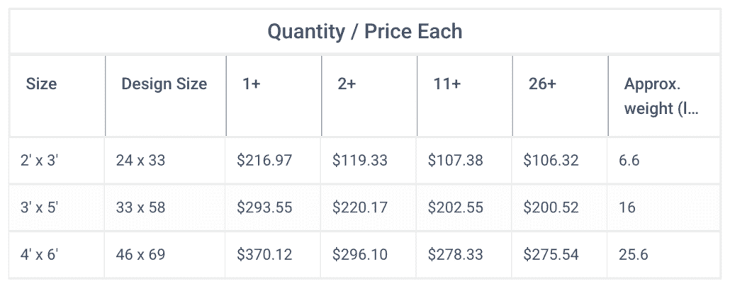 Price Chart