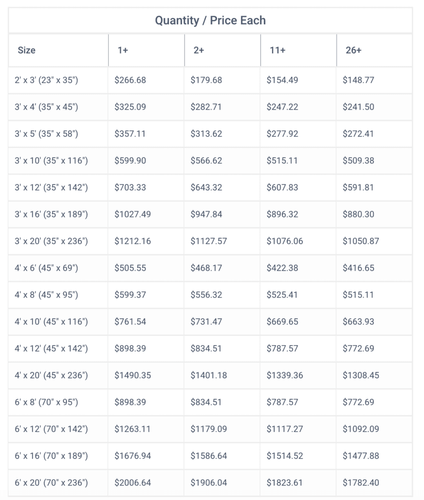 Price Chart