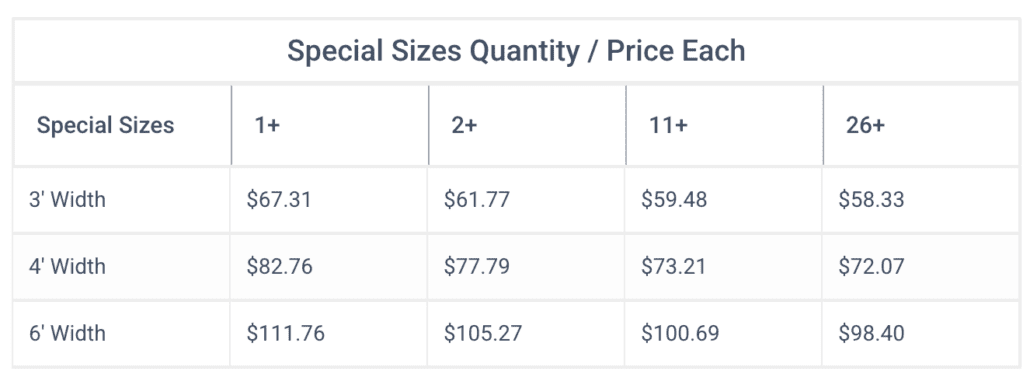 Price chart