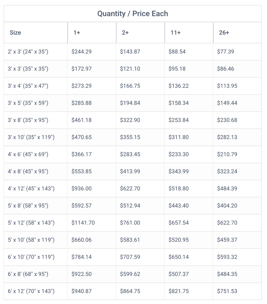 Price Chart