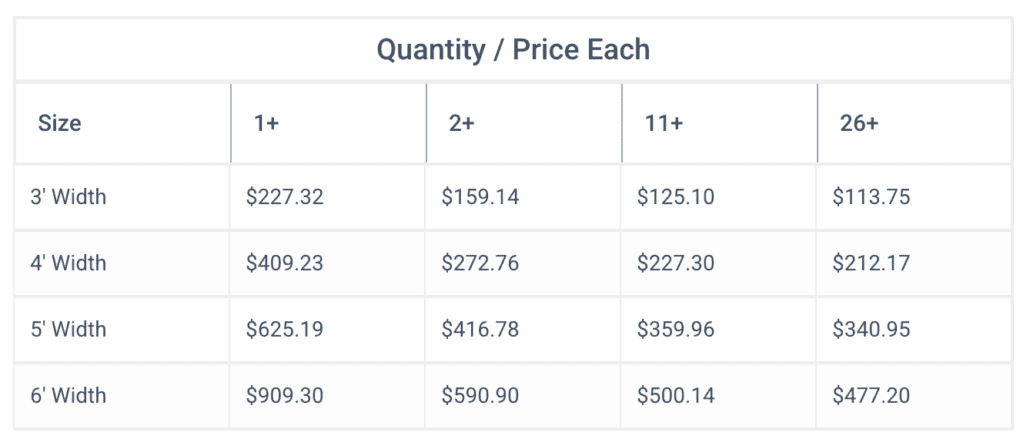 Price Chart