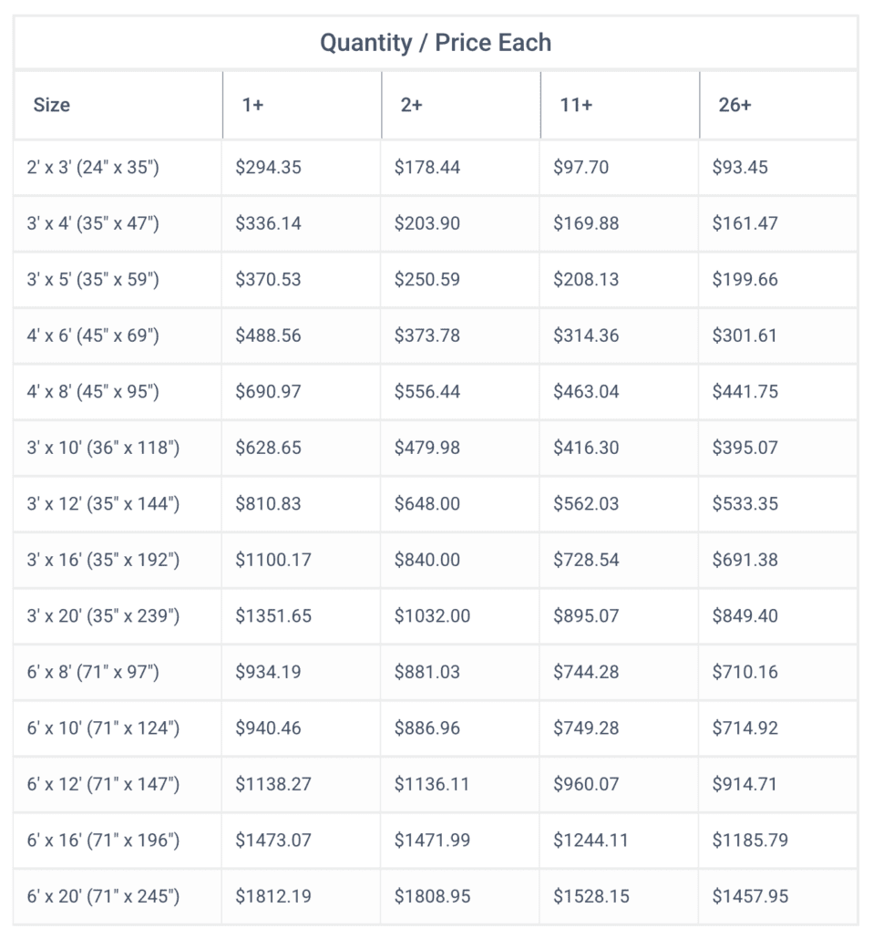 Price Chart