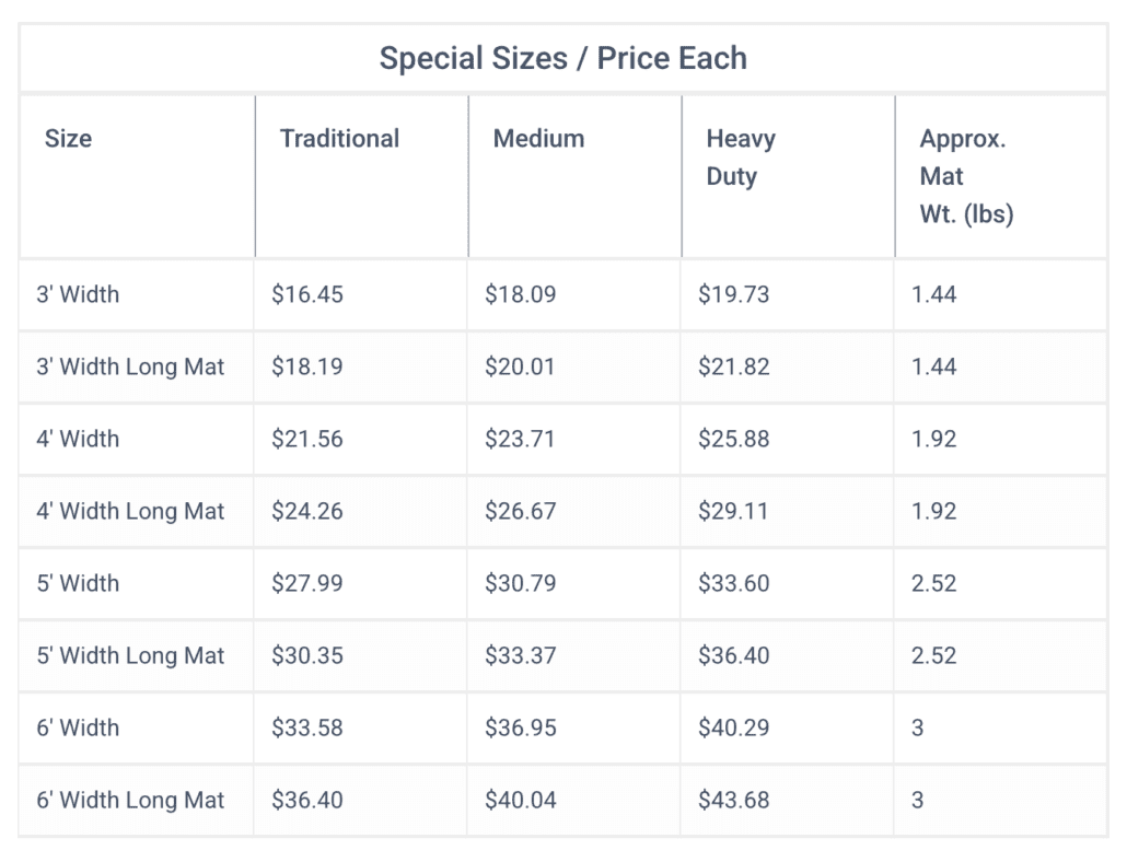 Price chart