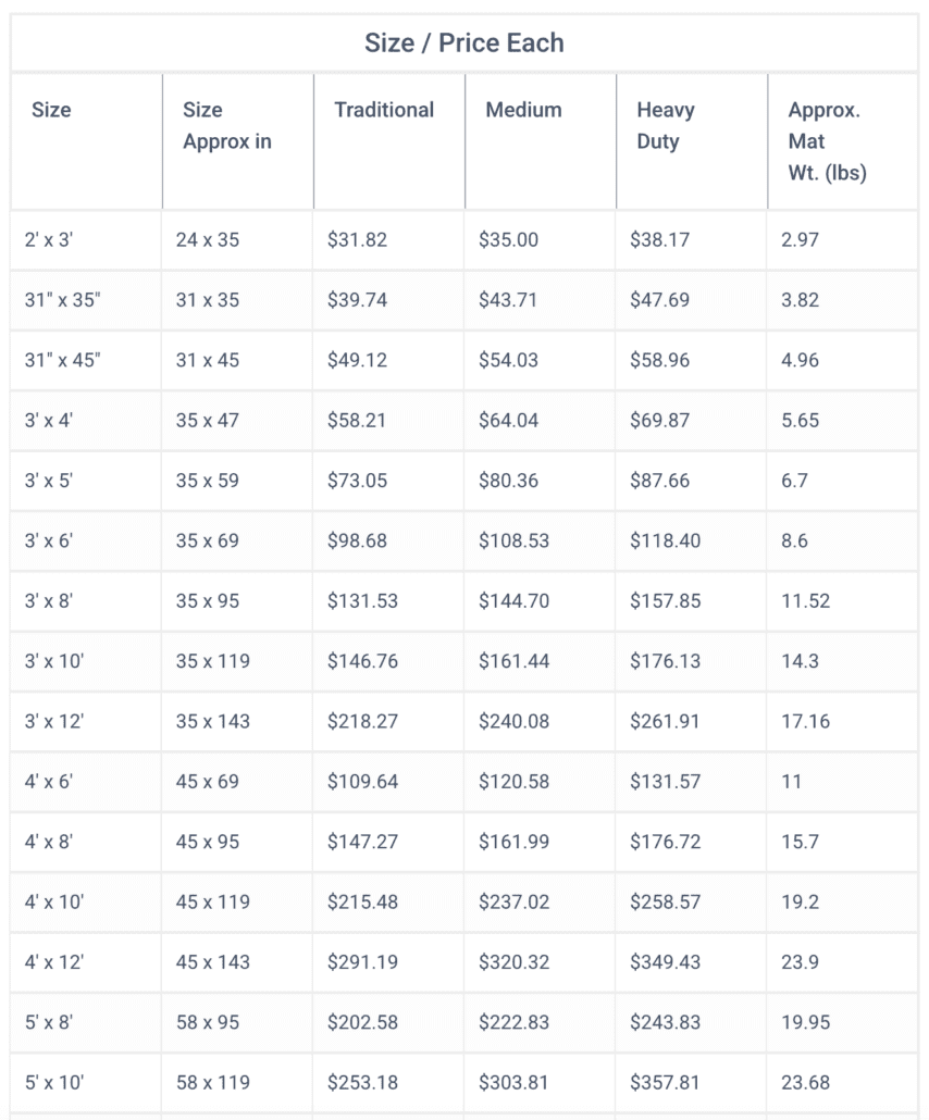 Price Chart