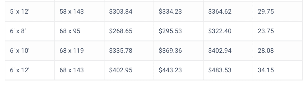 Price chart