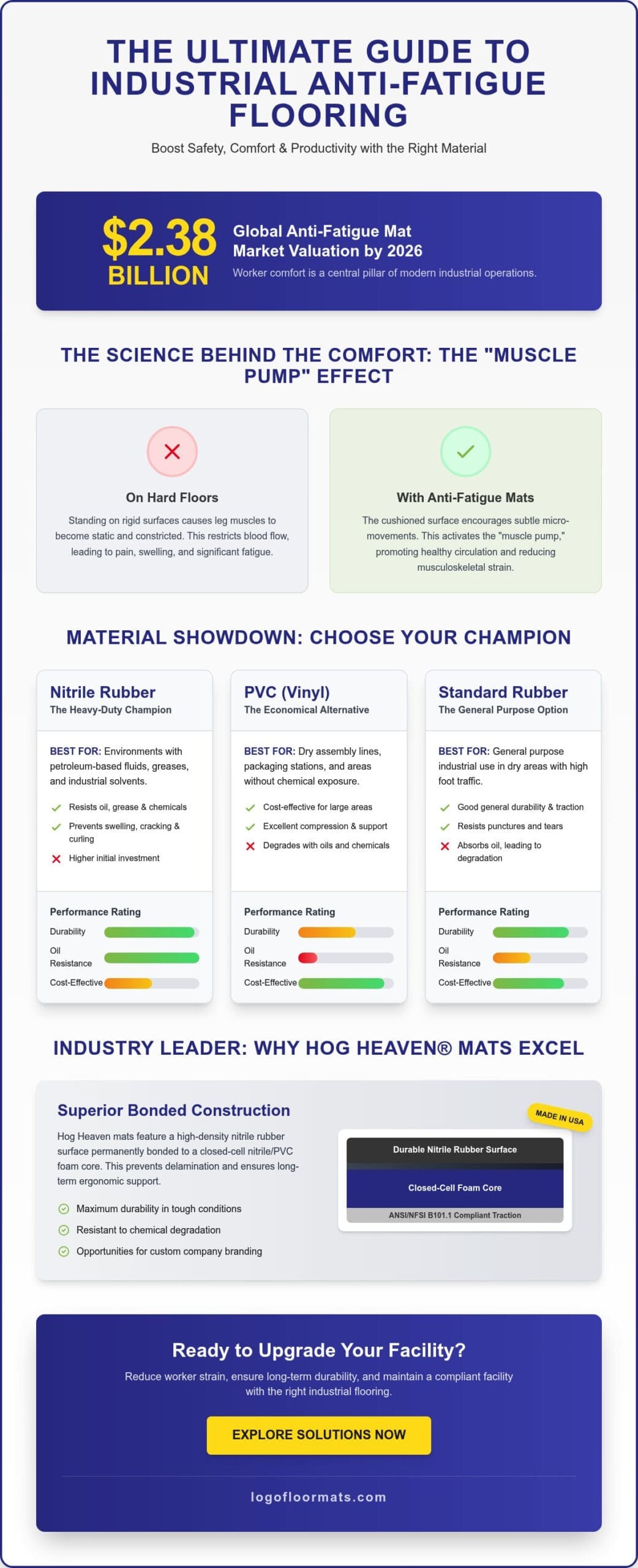 Industrial Anti-Fatigue Flooring: The 2026 Guide to Ergonomics and Safety