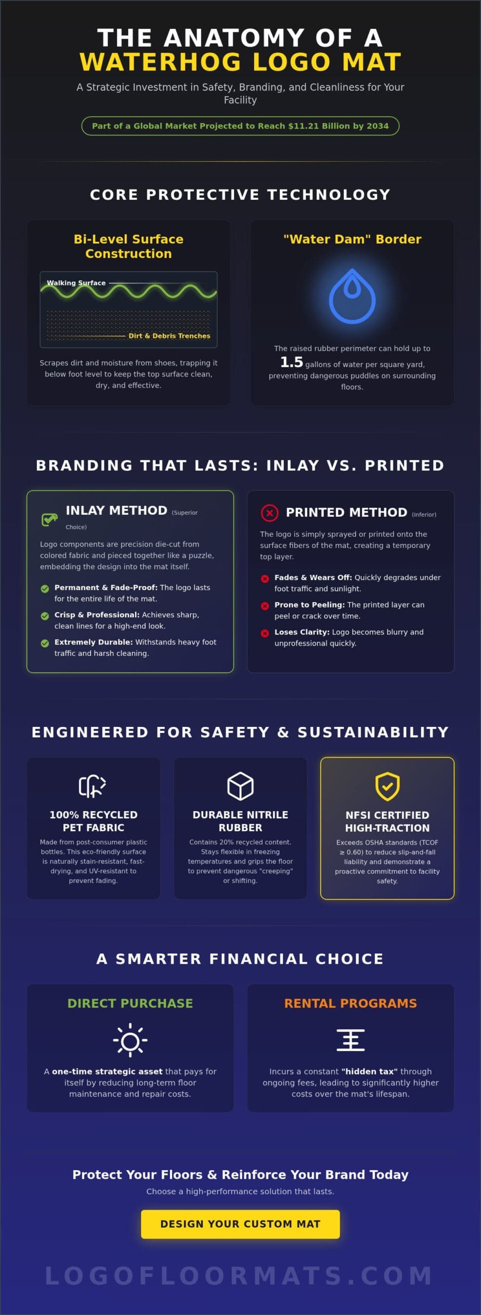 Waterhog Logo Mats: The Complete 2026 Buying Guide for Businesses